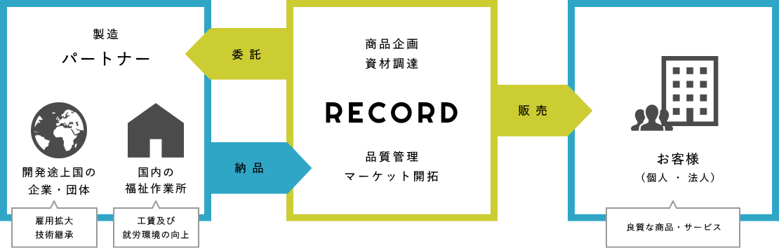 事業モデルイメージ